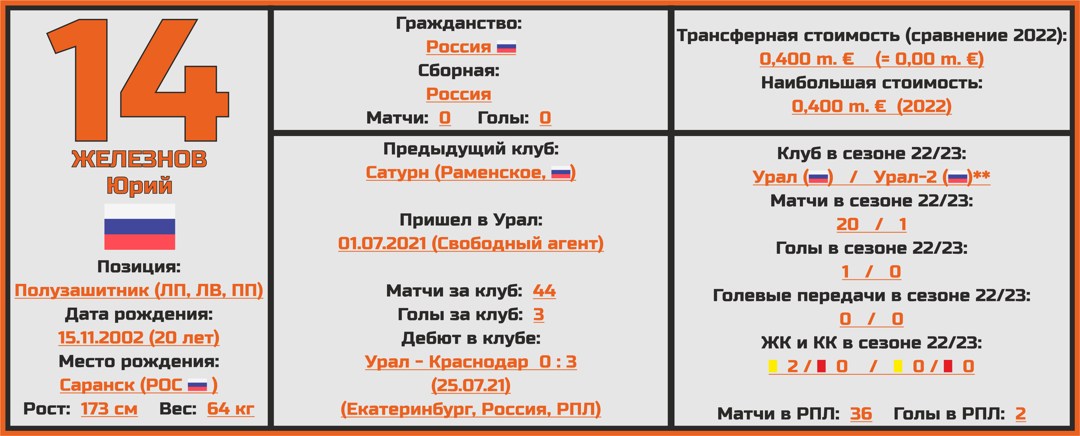 Чемпионат России. РПЛ. Сезон 2023/2024. ФК «Урал»: состав, статистика,  исторические факты и многое другое - Топ-7 Матчей Недели - Блоги Sports.ru