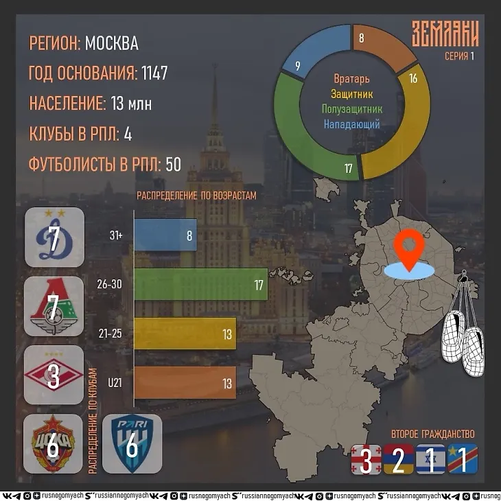 media