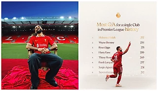 💪 Салах похвастался в соцсетях своим главным индивидуальным рекордом в АПЛ