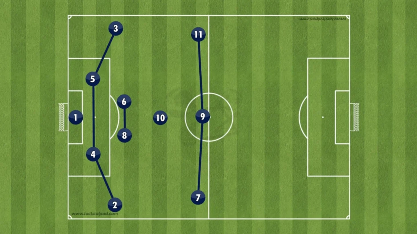 Cesc Fábregas – Como 1907 – Tactical Analysis - The Football Analyst