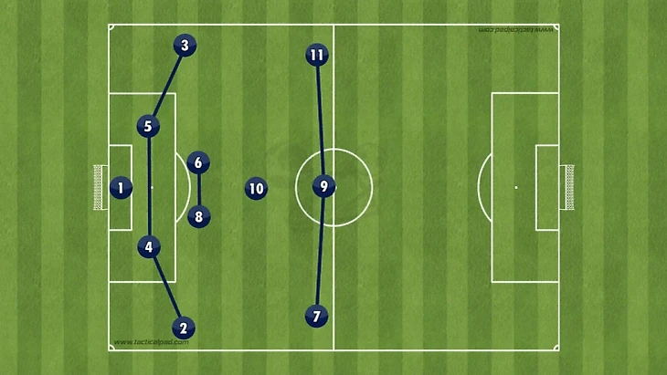 Cesc Fábregas – Como 1907 – Tactical Analysis - The Football Analyst
