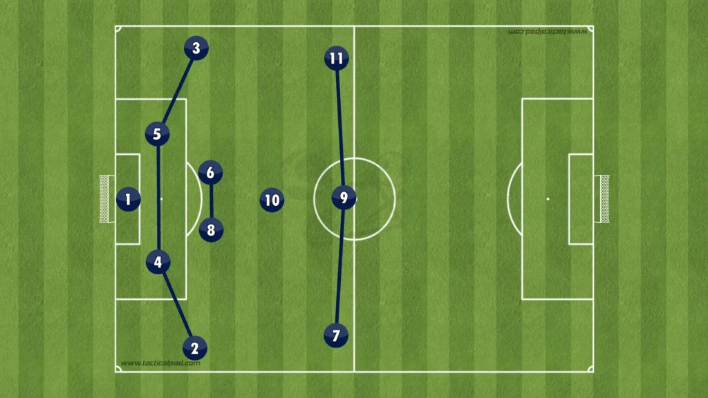 Cesc Fábregas – Como 1907 – Tactical Analysis - The Football Analyst