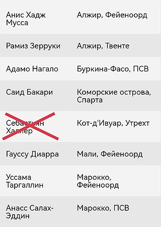 Игроки Эредивизи на Кубке африканских наций