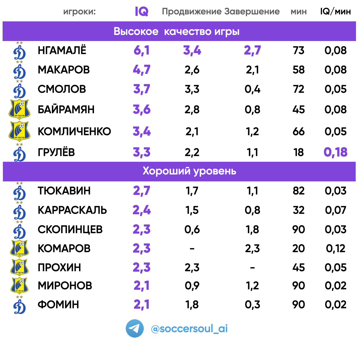 Статистика футбола. Бессмертный статистика футбол.