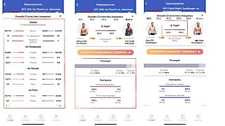 Надоели спорные судейские оценки в ММА? 5 причин обратить внимание на приложение Stats Fight