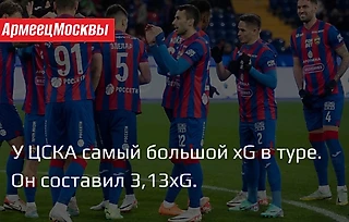У ЦСКА самый большой показатель xG в туре