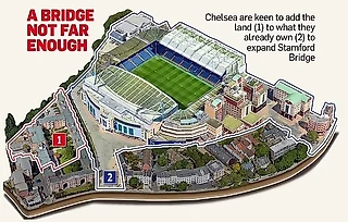 Челси: новый стадион за 2 млрд. Часть 1