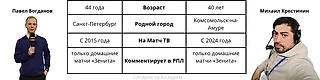 «Говорит и показывает Санкт-Петербург...» Как прокомментировали первый матч сезона Михаил Крестинин и Павел Богданов?