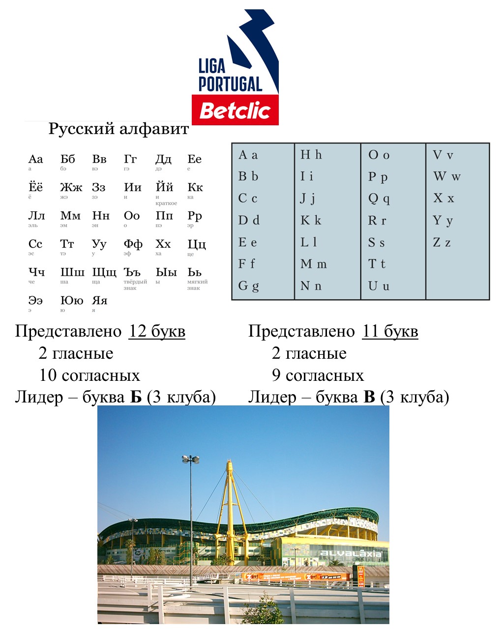 Алфавитный разбор названий клубов сильнейших лиг Европы - Как корабль  назовешь - Блоги Sports.ru