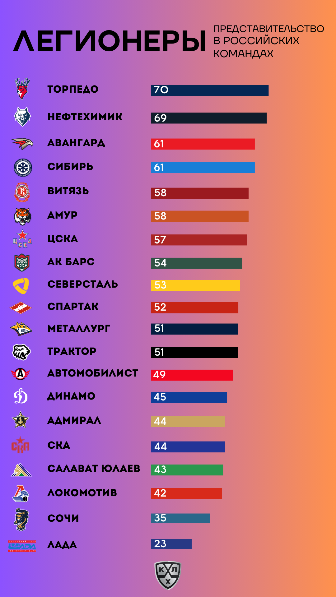 статистика количества игроков в доту фото 100