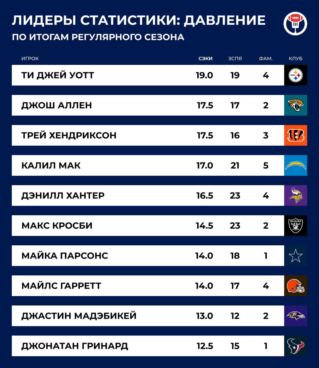 Заключительный тур регулярки НФЛ. Реальность - Тейлгейт - Блоги Sports.ru