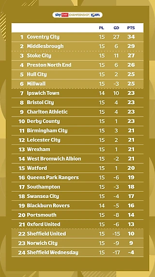 Неделя чемпионшипа. 2-8 ноября. Подкаст с мыслями.