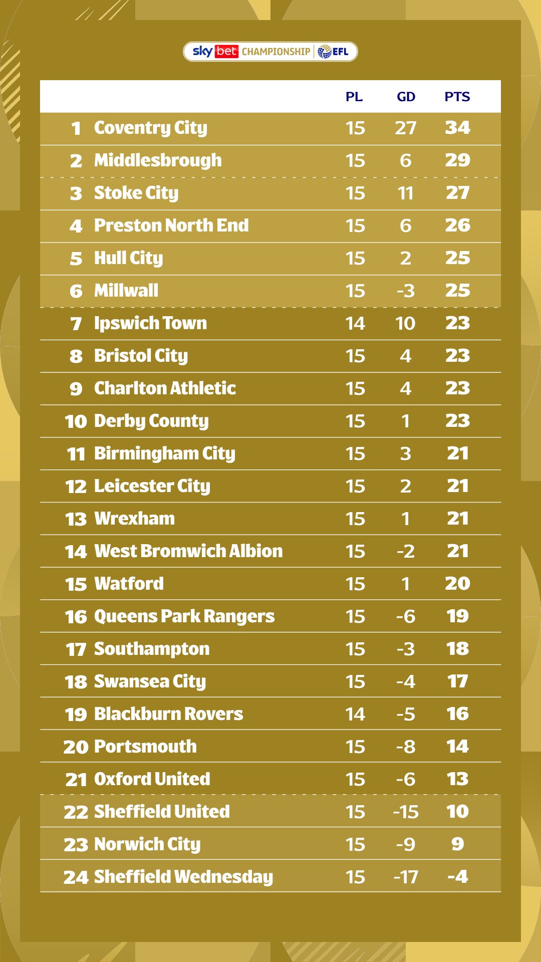 Неделя чемпионшипа. 2-8 ноября. Подкаст с мыслями.