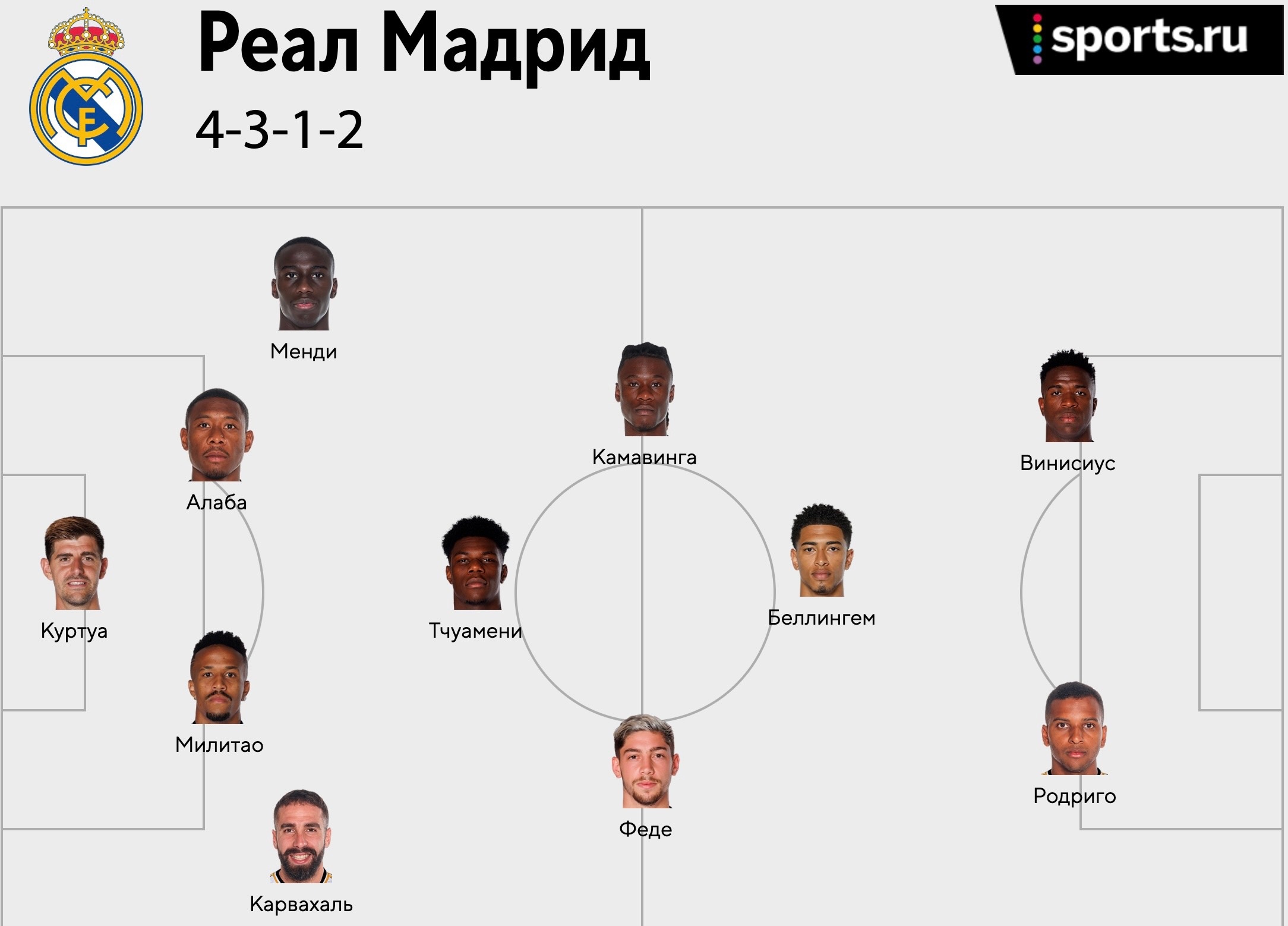 Схема игры Реал Мадрид. Какая схема у Реал Мадрида. Какой схемой играет Реал Мадрид. Реал тактик схема.