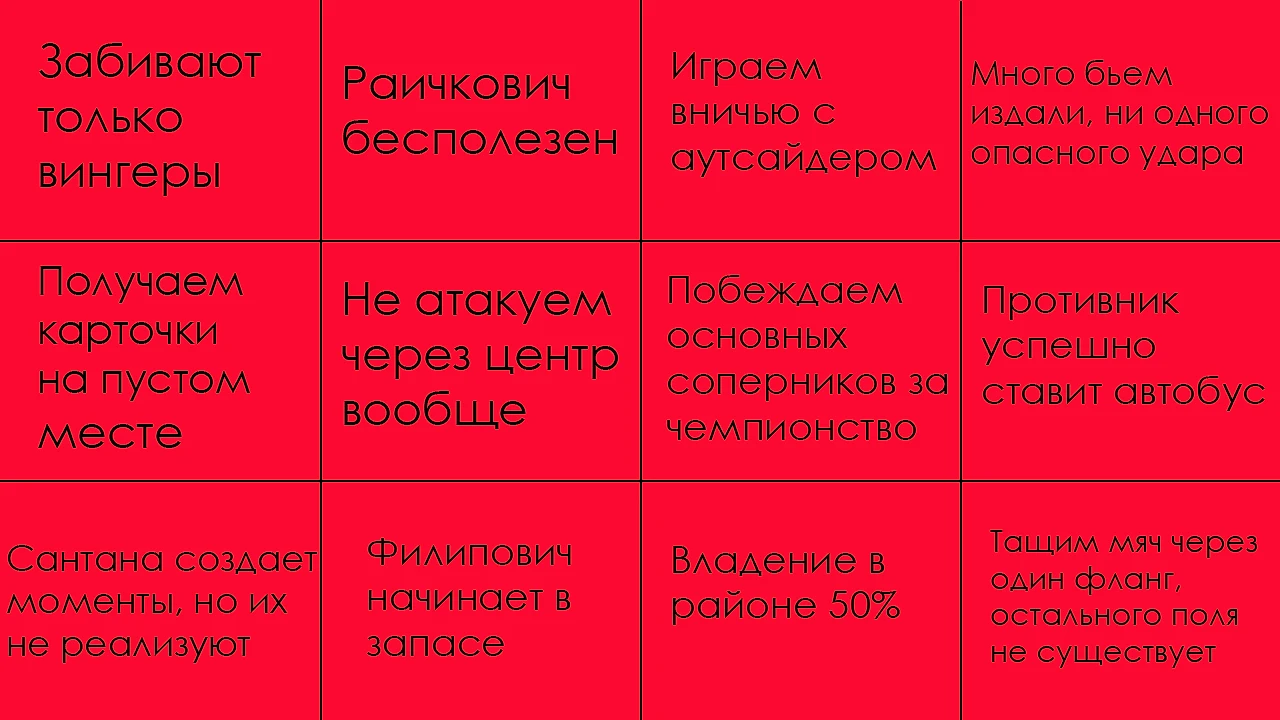 Матч «Актобе» - «Жетысу» как квинтэссенция проблем всего сезона - АЛҒА  АКТОБЕ - Блоги Sports.ru