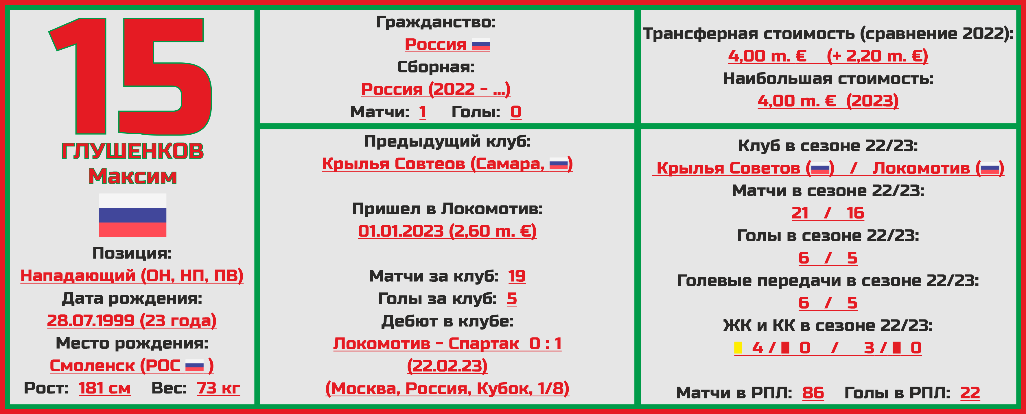 Чемпионат России. РПЛ. Сезон 2023/2024. ФК «Локомотив»: состав, статистика,  исторические факты и многое другое - Топ-7 Матчей Недели - Блоги Sports.ru