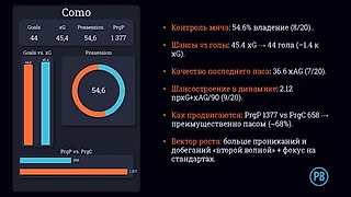 «Комо»: сезон-24/25 — статистика, трансферы, тактика