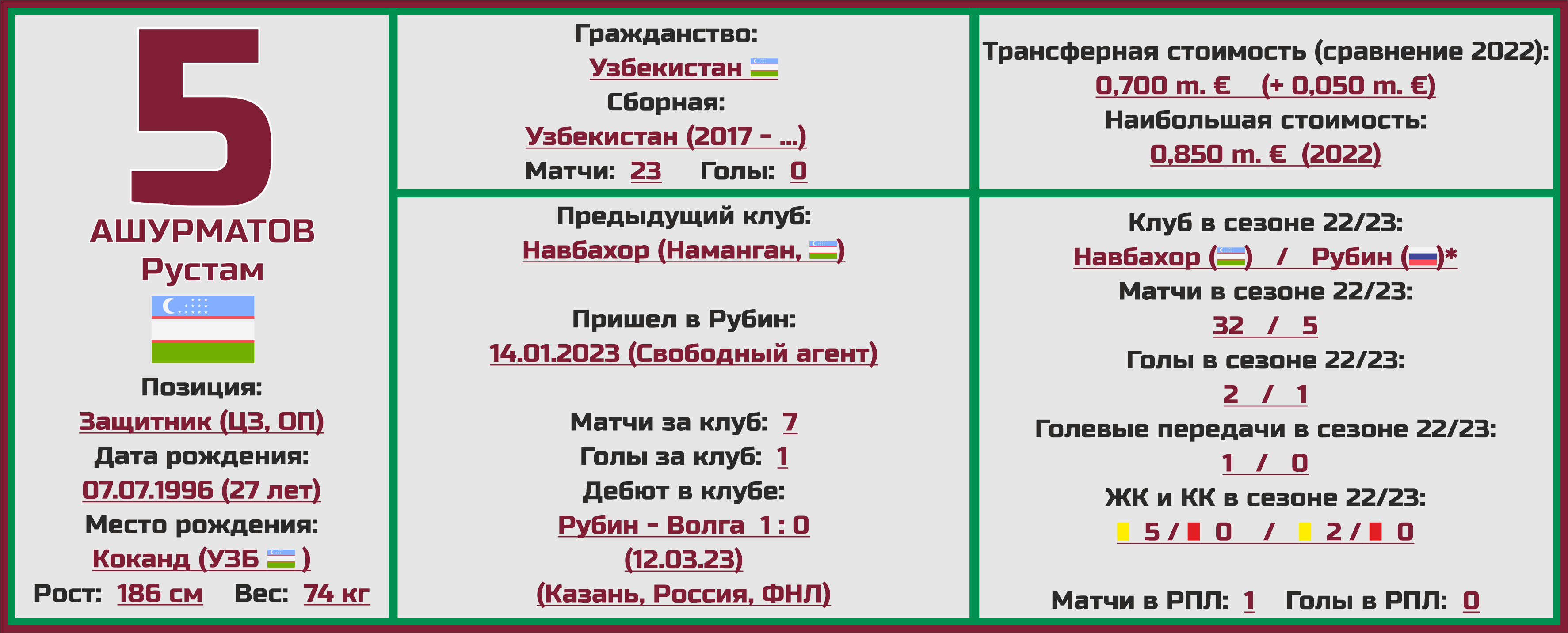 Кубок рпл 2024 расписание матчей