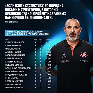 Станкович не тренер или футбол без повторов