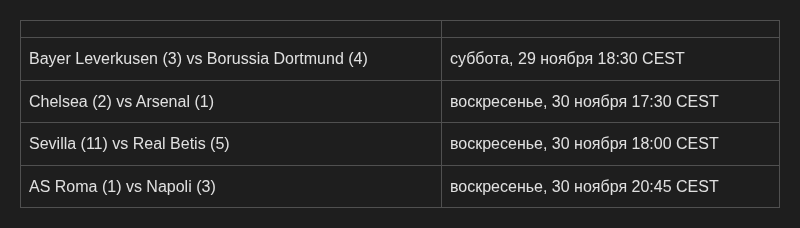 ТелеФут 29.11.2025