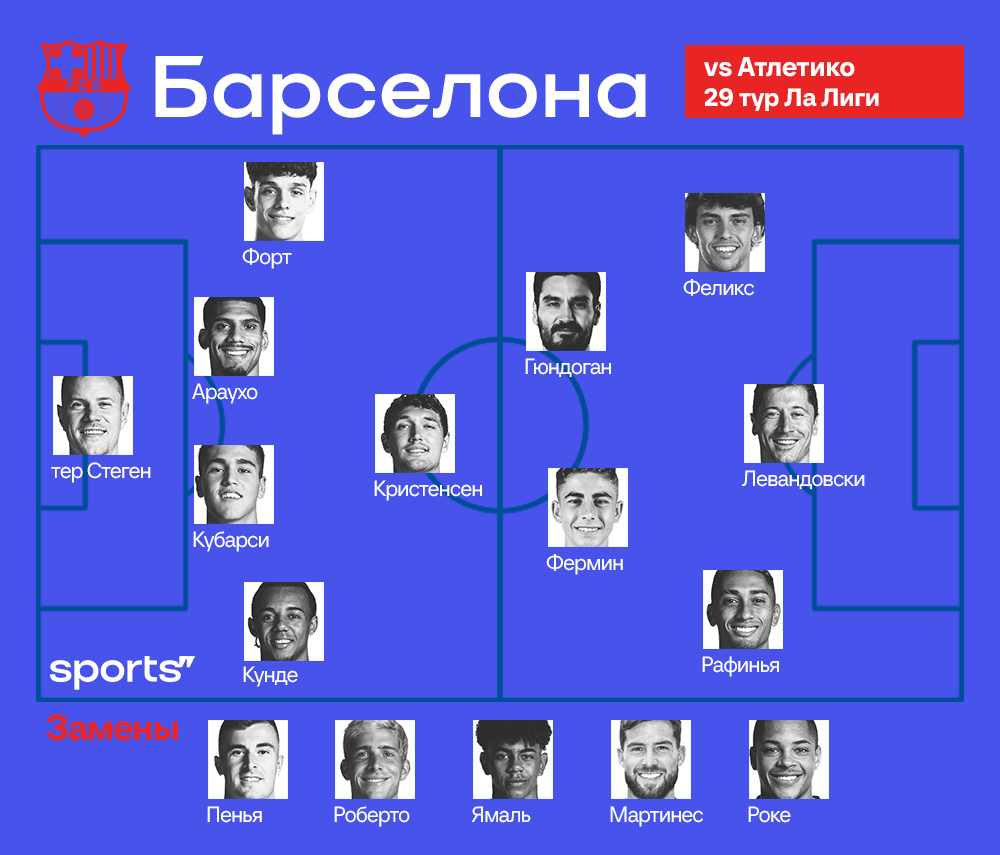 Канселу не сыграет. Стартовый состав «Барселоны» на матч против «Атлетико»  - Barca Family | Все о Барселоне - Блоги Sports.ru