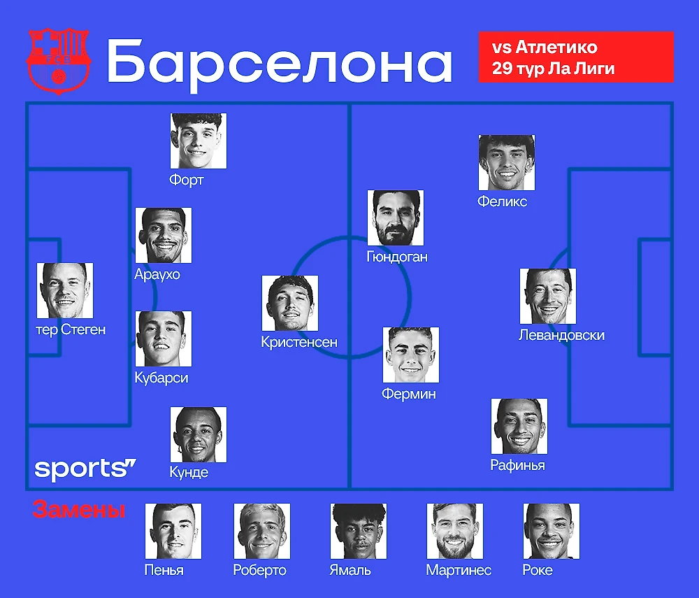 Канселу не сыграет. Стартовый состав «Барселоны» на матч против «Атлетико»  - Barca Family | Все о Барселоне - Блоги Sports.ru