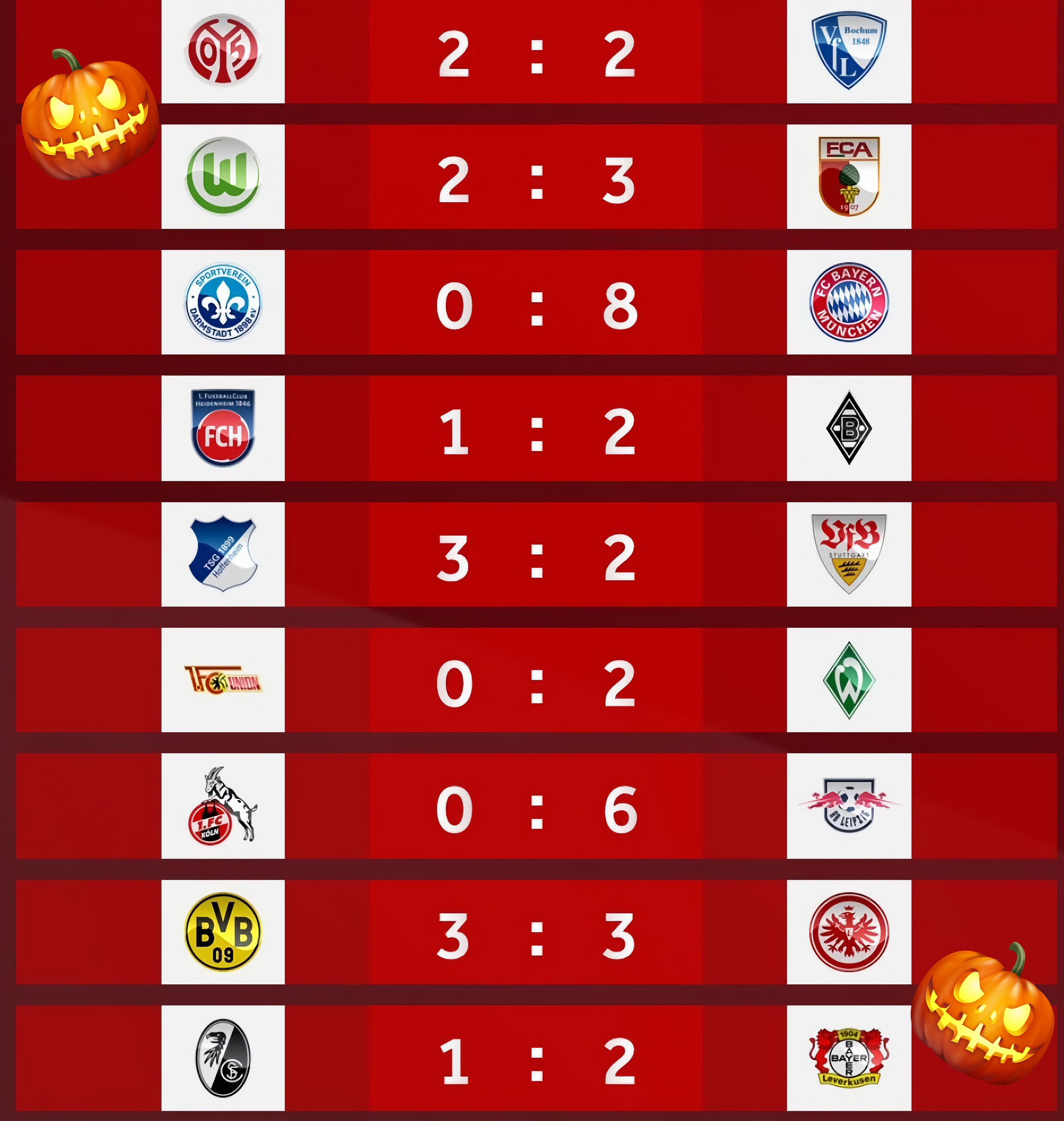 Кошмарное количество голов. Обзор 9-го тура Бундеслиги