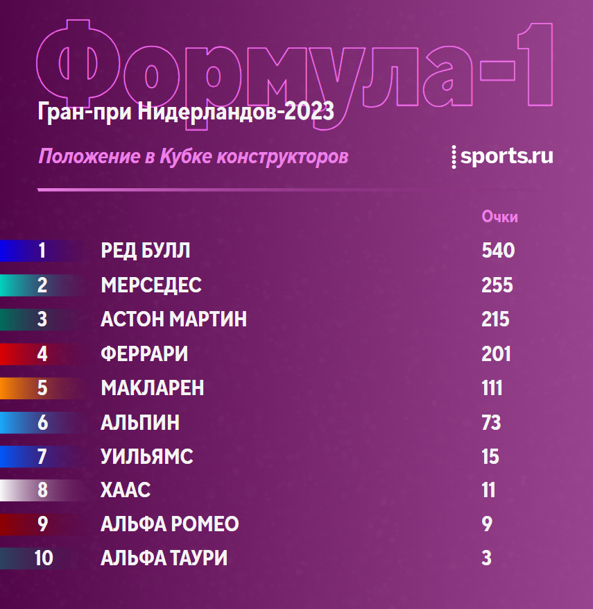 Численность нидерланды 2023