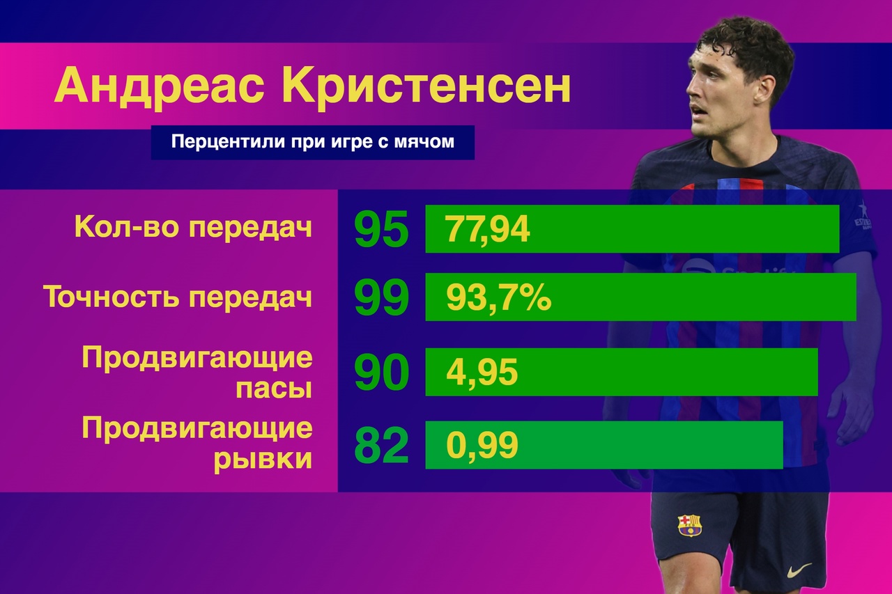 10 игроков «Барселоны», без которых чемпионство было бы невозможно - ТТД -  Блоги Sports.ru