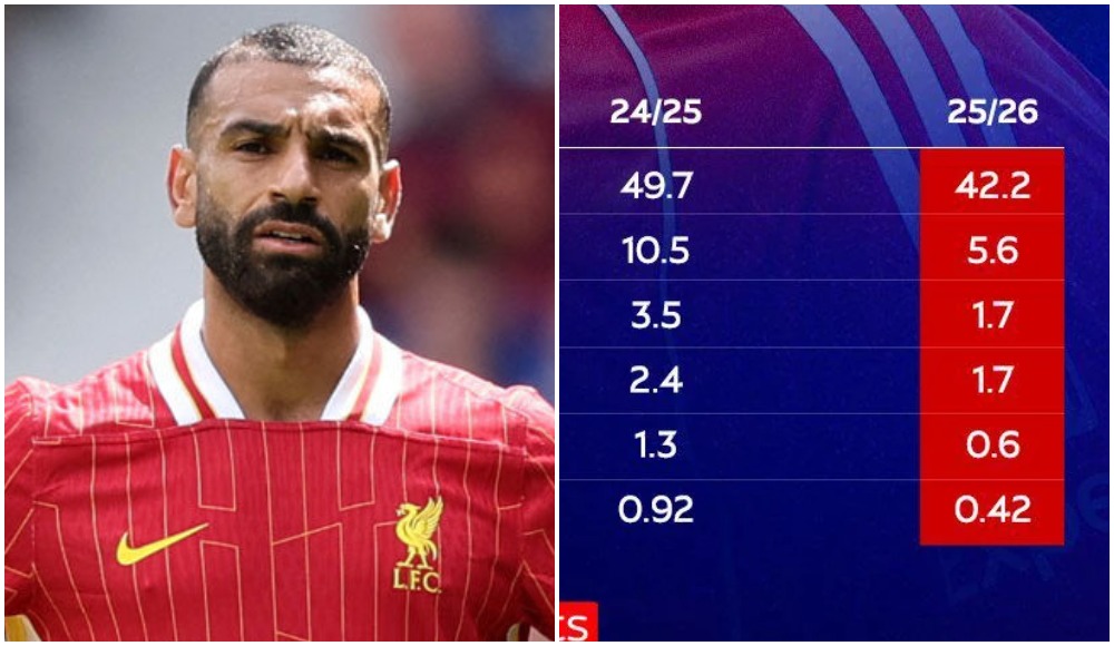 Ливерпуль, премьер-лига Англия, Мохамед Салах, Клубы