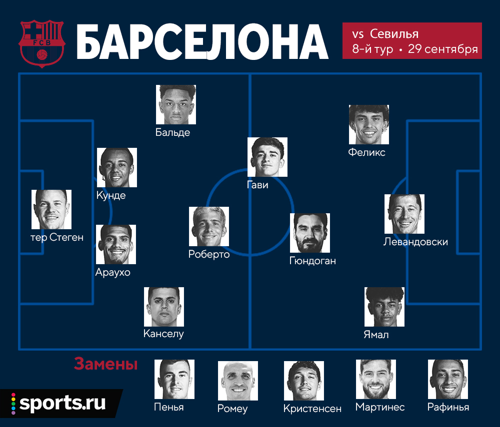 Возвращение Ямаля и Роберто: стартовый состав «Барселоны» на матч против « Севильи» - Barca Family | Все о Барселоне - Блоги Sports.ru
