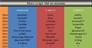 Масс-старт ЧМ по хоккею