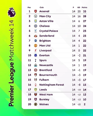 В предыдущей серии АПЛ (14-й тур)