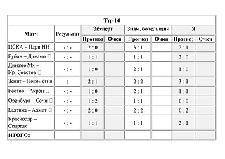 Противостояние!!! Я или Спорт-Экспресс? Тур 13.