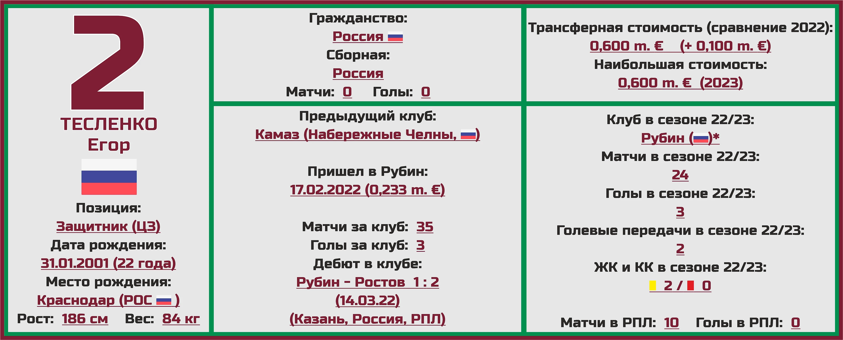 Чемпионат России. РПЛ. Сезон 2023/2024. ФК «Рубин»: состав, статистика,  исторические факты и многое другое - Топ-7 Матчей Недели - Блоги Sports.ru