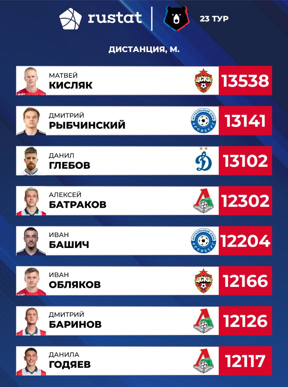 ЦСКА ЦСКА