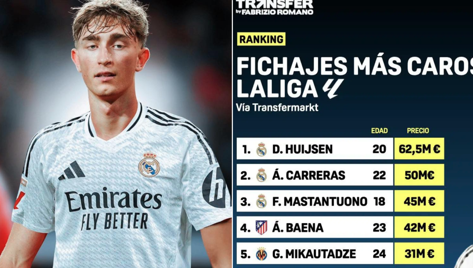 Топ-10 самых дорогих трансферов Ла Лиги этим летом: «Реал» занял весь подиум