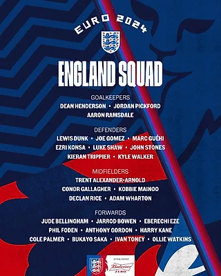 Обзор состава сборной Англии на Евро -2024
