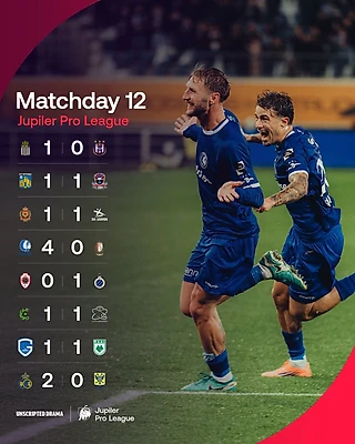 «Гент» опять разгромил «Стандард» дома, «Шарлеруа» впервые за три года одолел «Андерлехт», «Юнион» не пропустил «Брюгге»