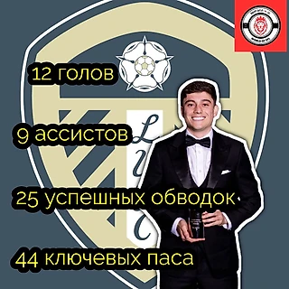 Бывший игрок МЮ признан лучшим игроком победителя Чемпионшипа