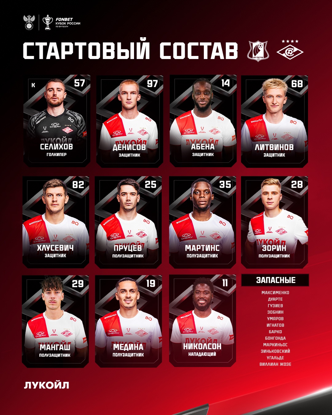 Состав «Спартака» на матч с «Ростовом»
