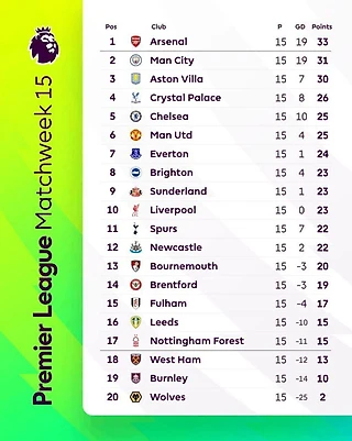 В предыдущей серии АПЛ (15-й тур)