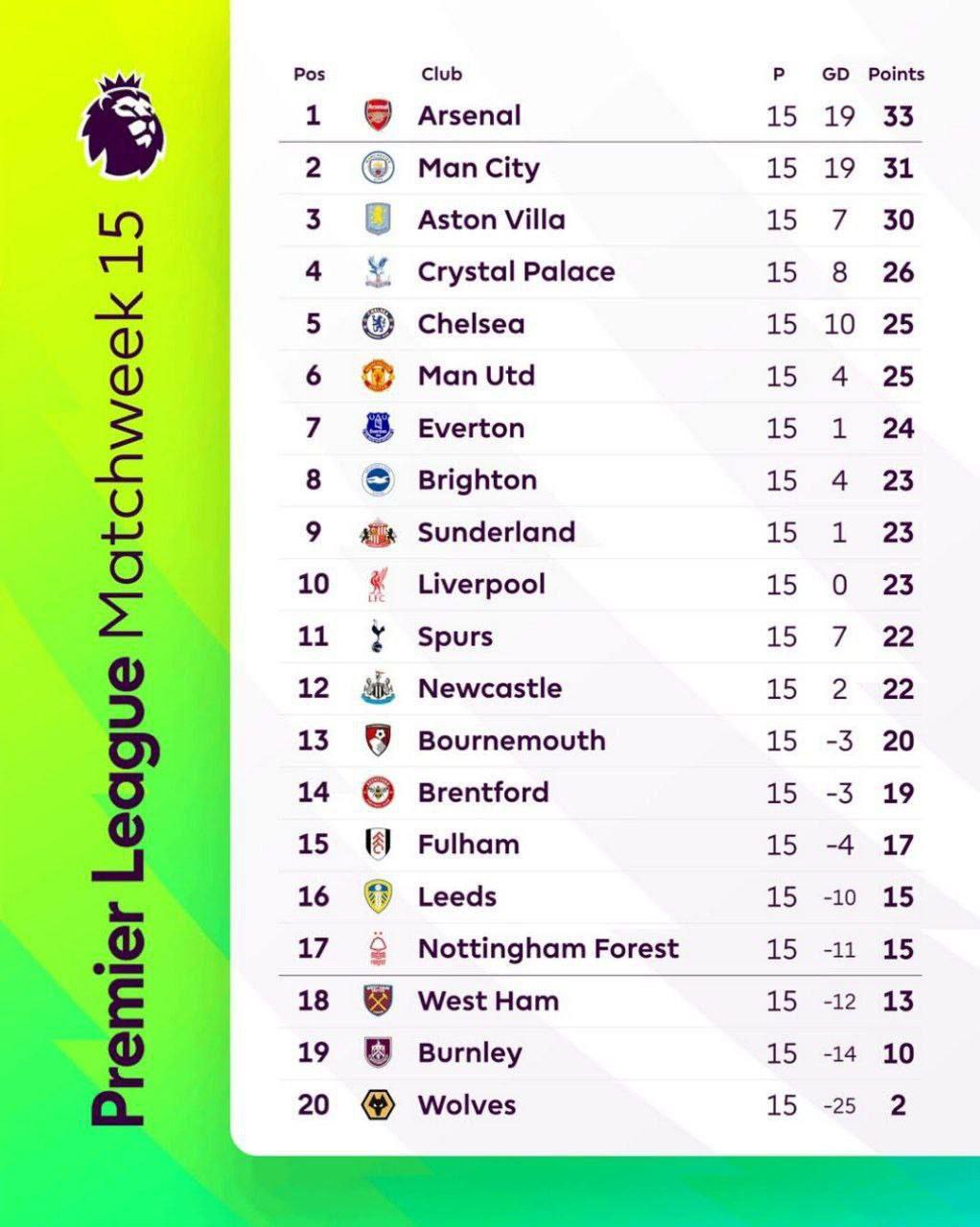 В предыдущей серии АПЛ (15-й тур)