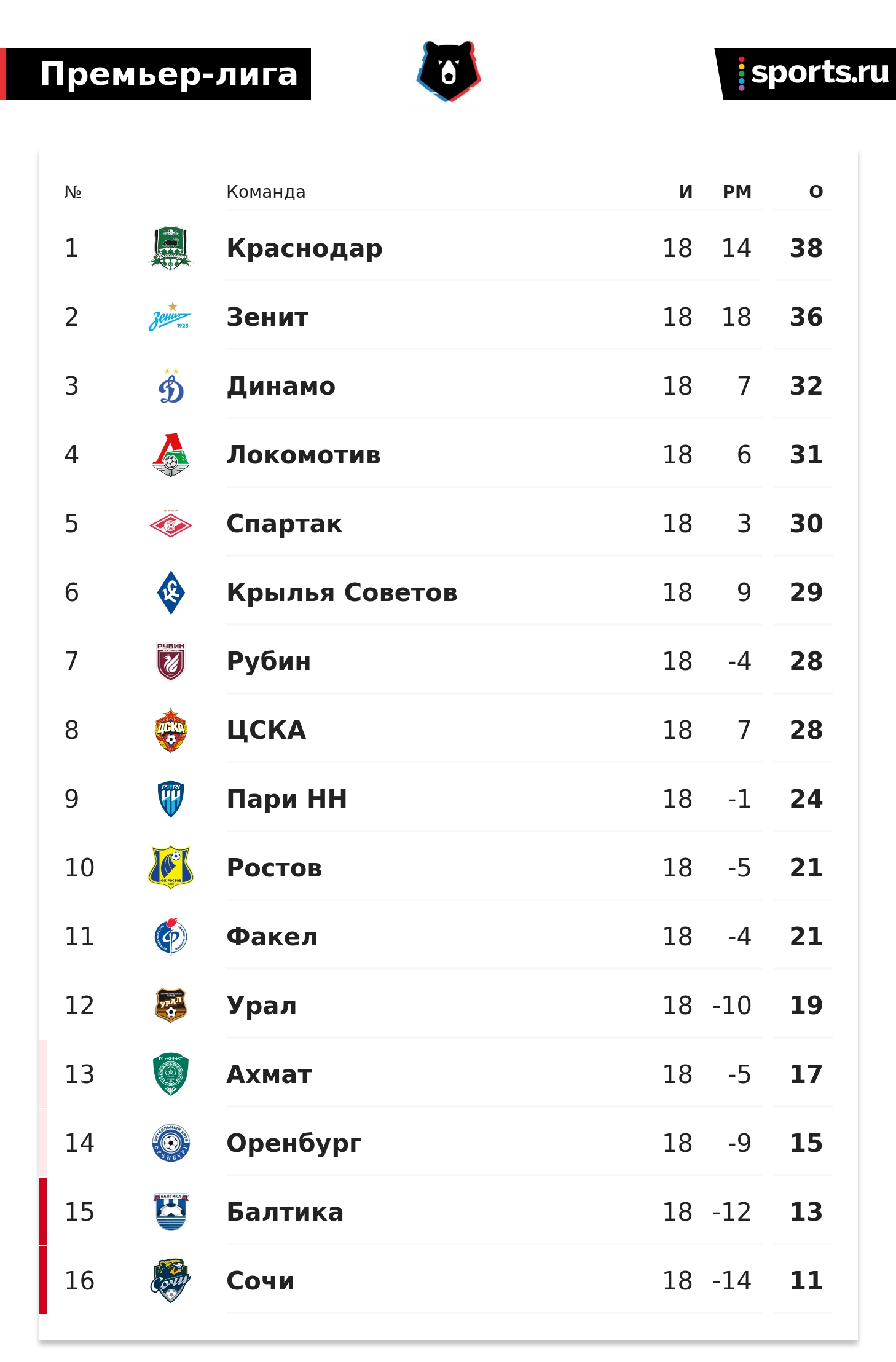 Футбол хоккей баскетбол биатлон