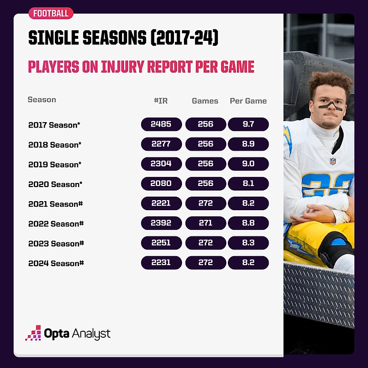 игроки в отчете о травмах