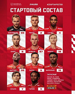 Состав «Спартака» на матч с «Ростовом»