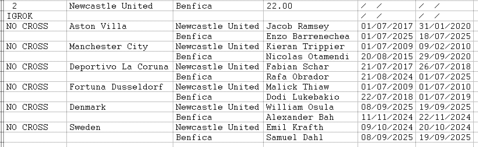 Ньюкасл, Бенфика, Лига чемпионов УЕФА