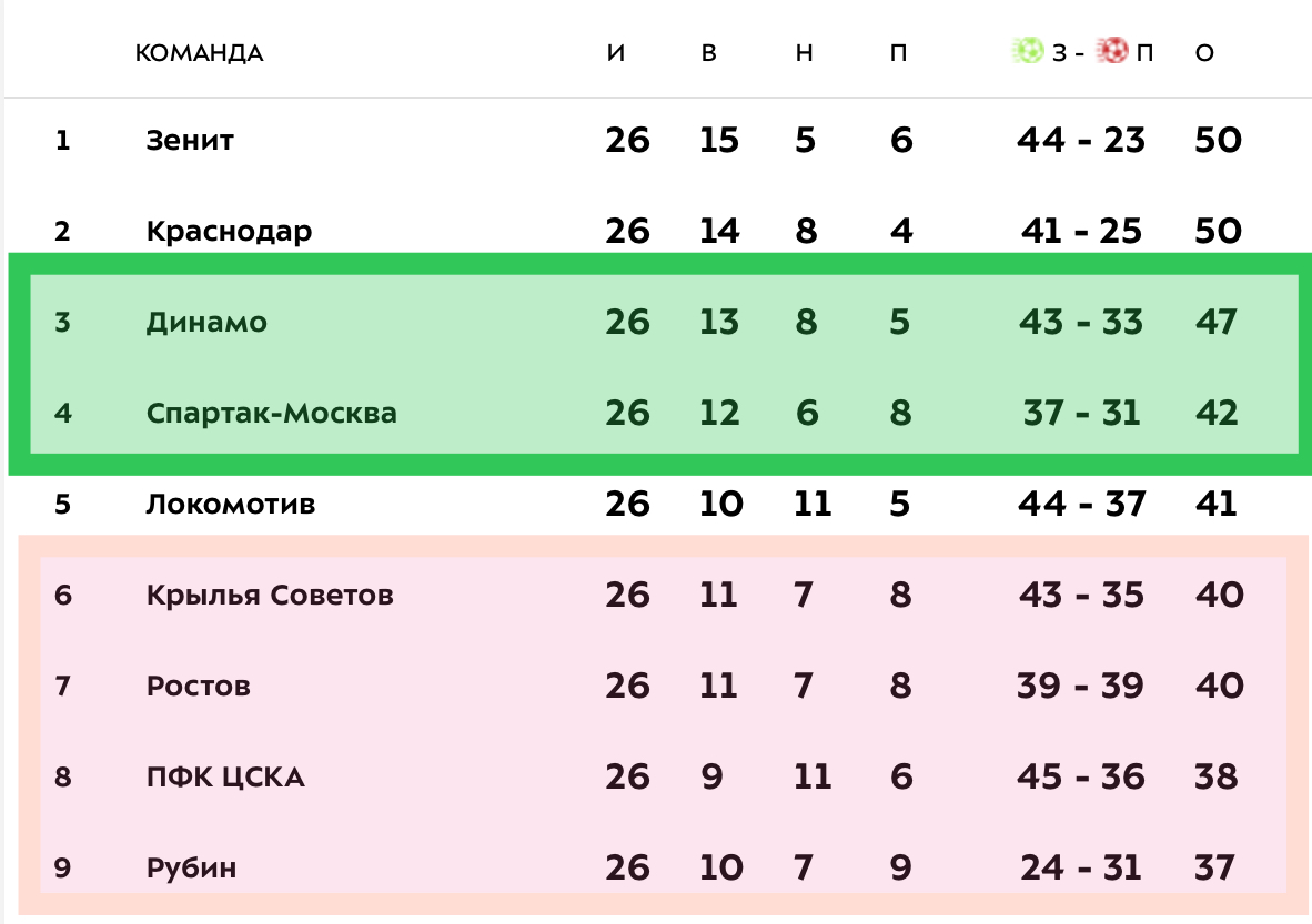 Какие шансы у «Локомотива» на тройку? - Подкаст Шпалыч - Блоги Sports.ru