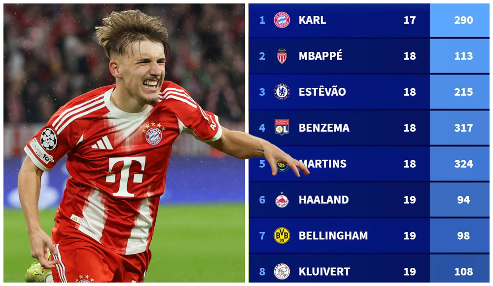 Вундеркинд «Баварии» Карл в ЛЧ забил трижды подряд. Обошел Мбаппе, Холанда и Бензема