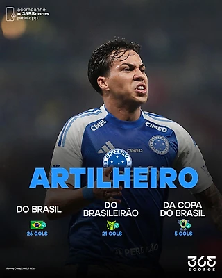 Ретроспектива Бразилейрао. Лучшие бомбардиры сезонов